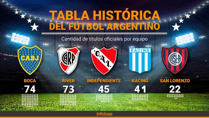 Lanús conquistó la Sudamericana y alcanzó la octava estrella de su historia: así quedó la tabla histórica de títulos del fútbol argentino