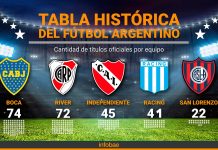Estudiantes de La Plata ganó el Clausura y sumó su estrella número 18: así está la tabla histórica de títulos