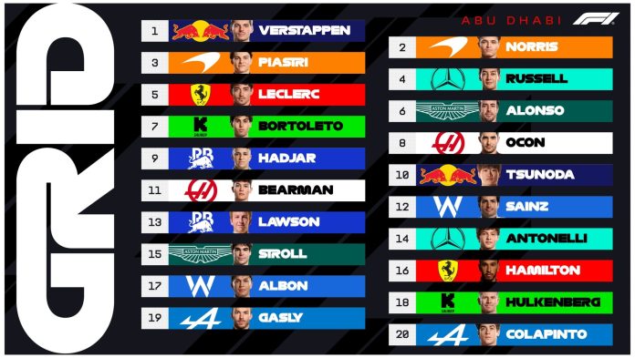 Franco Colapinto largará desde el último puesto el Gran Premio de Abu Dhabi que definirá al campeón de la F1: todo lo que hay que saber