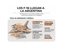 Todos los detalles de la llegada de los aviones F-16: la ficha técnica de los nuevos cazas y cuál será su recorrido