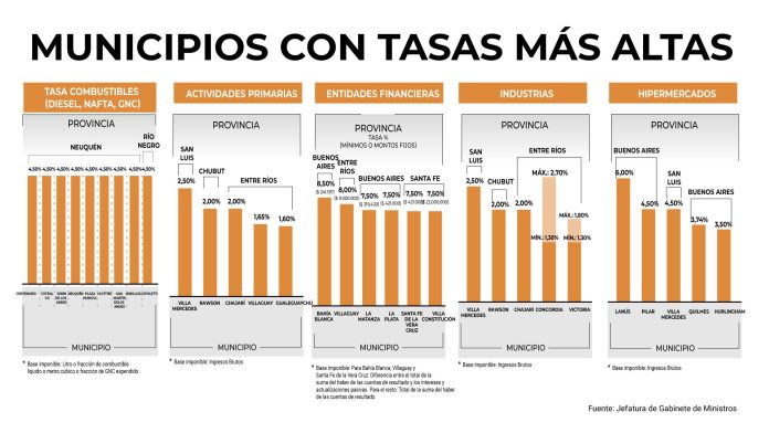 Cuáles son los municipios con las tasas más altas del país