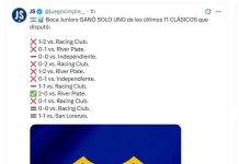 Los mejores memes y reacciones en las redes tras el empate de Boca Juniors con San Lorenzo: Claudio Úbeda y Weigandt, los elegidos