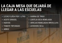 Plan Mesa: qué trae hoy la caja de alimentos y por qué se redujo la cantidad de productos