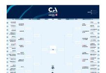 Sarmiento venció 1-0 a Tristán Suárez y se medirá con Boca Juniors en los 16avos de la Copa Argentina: así quedó el cuadro