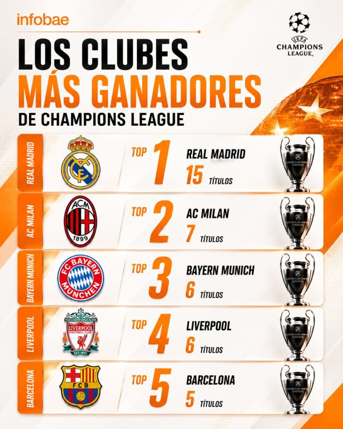 La lista histórica de campeones de Champions League tras el título de PSG