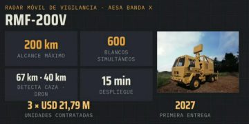 El Ejército avanza con la incorporación de camiones para desplegar radares móviles: cómo fortalecerán la vigilancia aérea