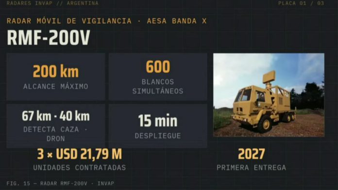 El Ejército avanza con la incorporación de camiones para desplegar radares móviles: cómo fortalecerán la vigilancia aérea