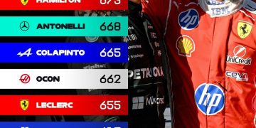Franco Colapinto se subió al podio de un ranking clave de la Fórmula 1: los únicos dos pilotos que lo superaron
