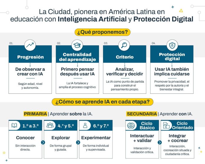 Mercedes Miguel, ministra de Educación de CABA: “La inteligencia artificial está impactando en el aula, los chicos vienen con la tarea perfecta”