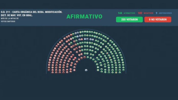 “Un paso fundamental para erradicar a la inflación”: Javier Milei celebró la media sanción en Diputados de la reforma de la Carta Orgánica del BCRA